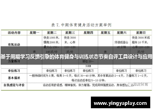 基于周期学习反馈引擎的体育健身与训练状态节奏自评工具设计与应用