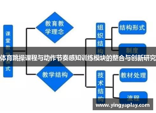 体育跳操课程与动作节奏感知训练模块的整合与创新研究