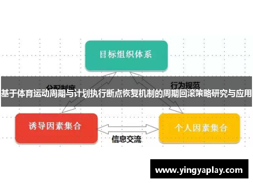 基于体育运动周期与计划执行断点恢复机制的周期回滚策略研究与应用
