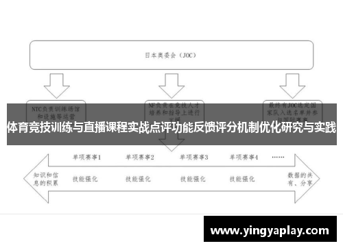 体育竞技训练与直播课程实战点评功能反馈评分机制优化研究与实践
