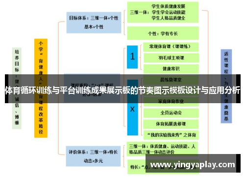 体育循环训练与平台训练成果展示板的节奏图示模板设计与应用分析