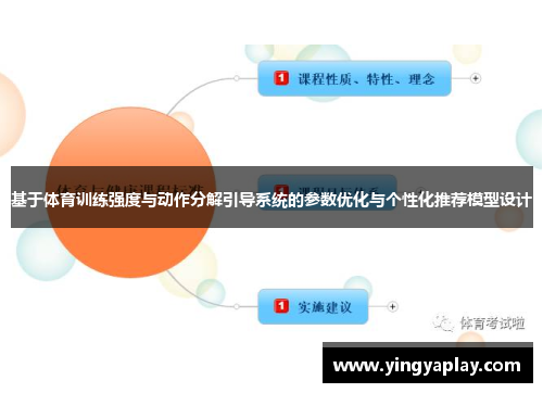 基于体育训练强度与动作分解引导系统的参数优化与个性化推荐模型设计