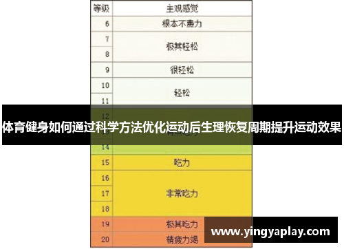 体育健身如何通过科学方法优化运动后生理恢复周期提升运动效果
